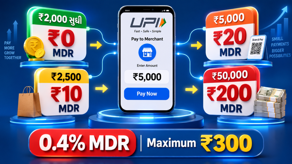 UPI Charges New Rules 2026