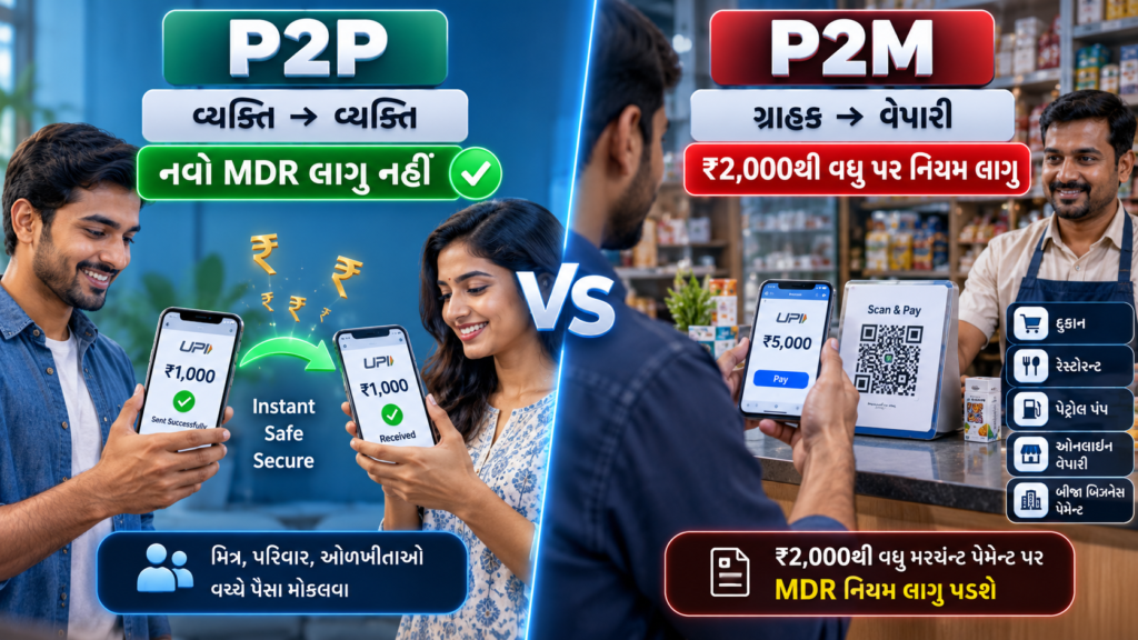 UPI Charges New Rules 2026